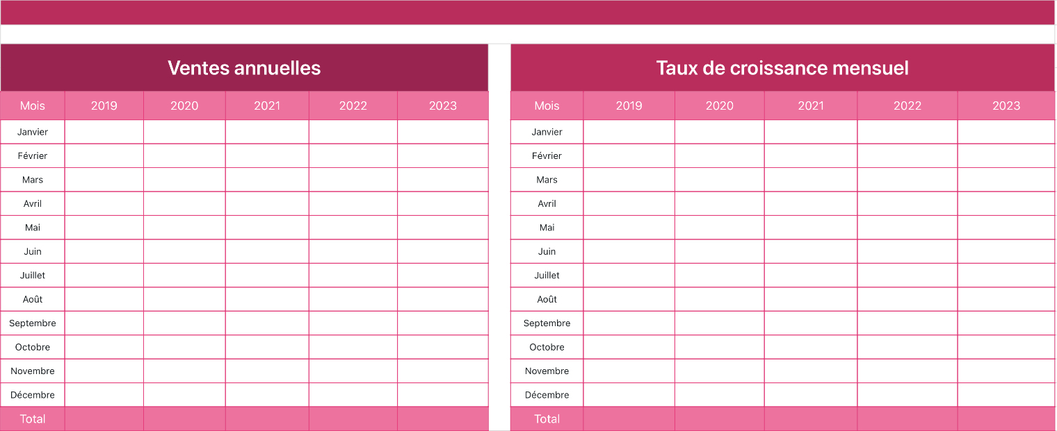Tableau d'analyse des ventes annuelles